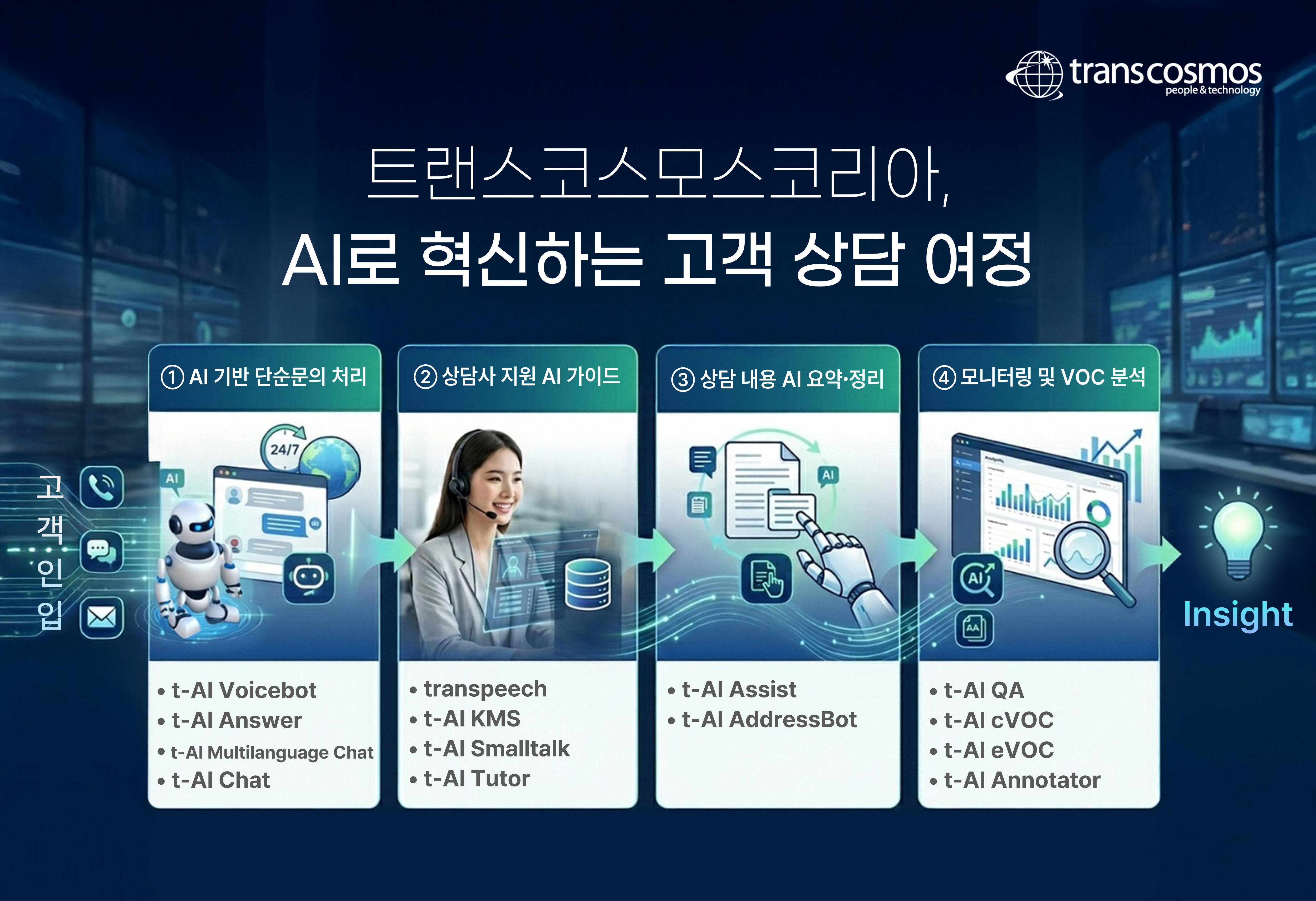 [이미지] 트랜스코스모스코리아, AI로 혁신하는 ‘고객 상담 여정’ 제시.jpg