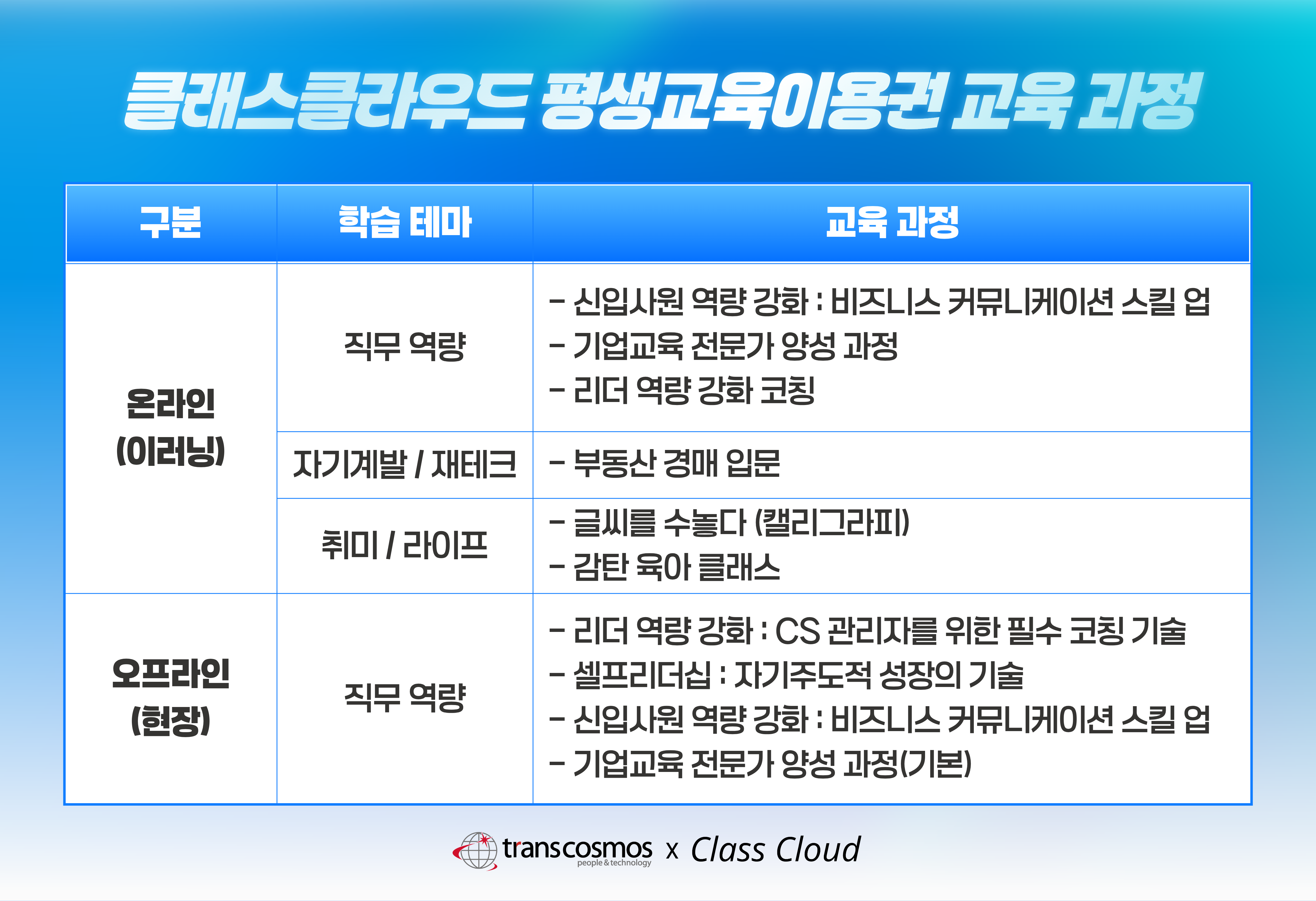 [이미지] 트랜스코스모스코리아 ‘클래스클라우드’ 평생교육이용권 교육 과정.png